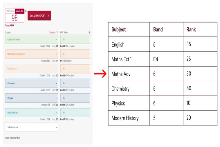 Why is the ATAR Calculator Important?