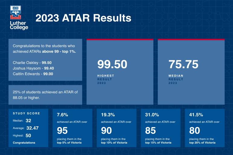 What Are VCE Results?