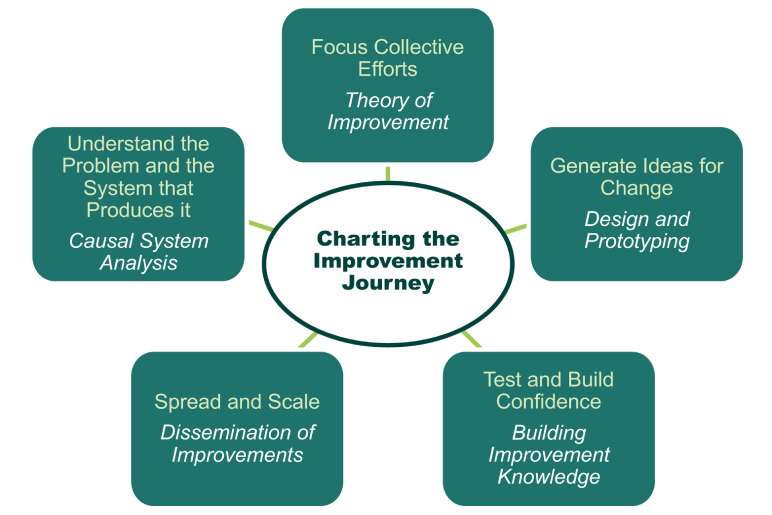 Importance of MCIE in Vocational Education